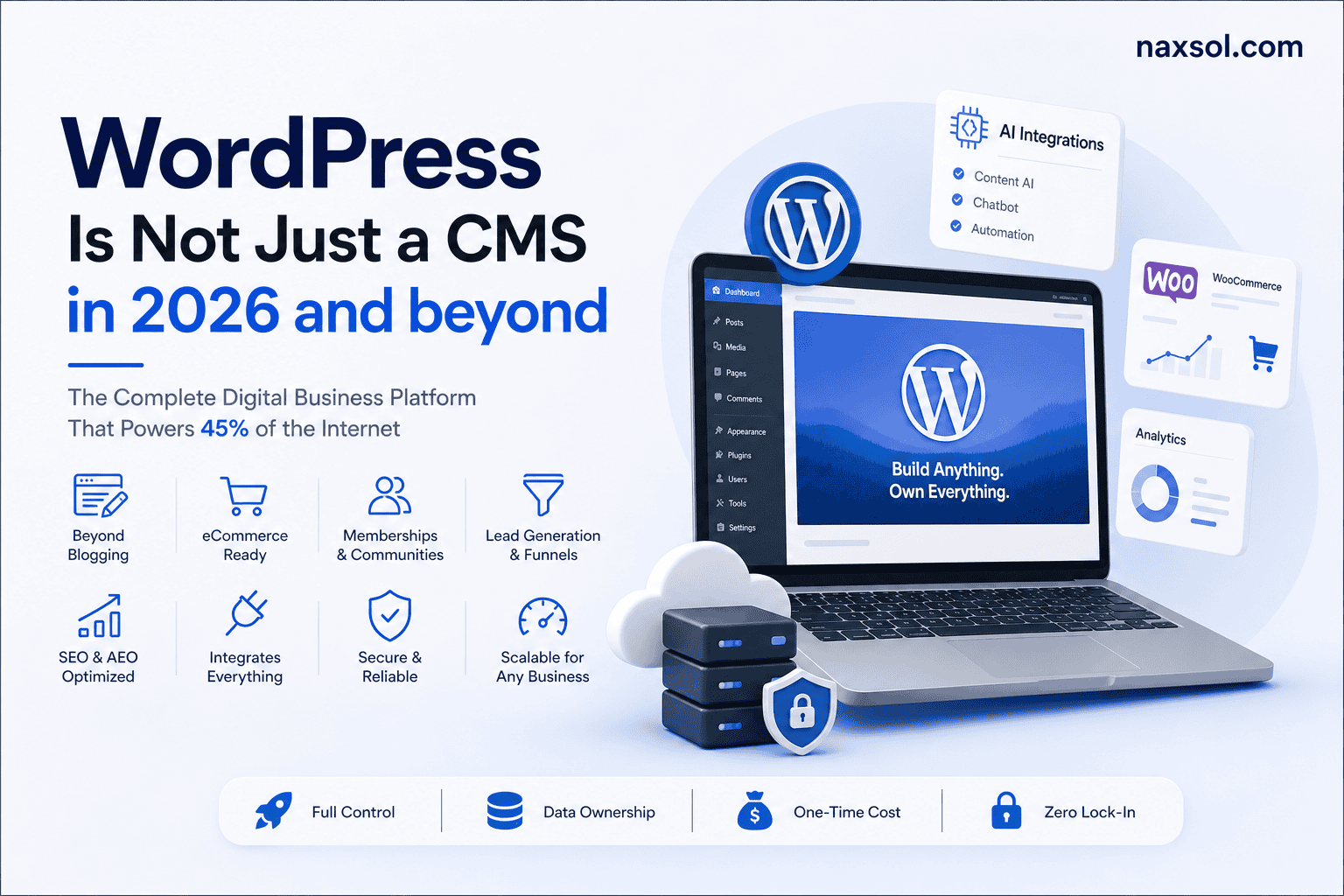 WordPress Is Not Just a CMS in 2026 and beyond;