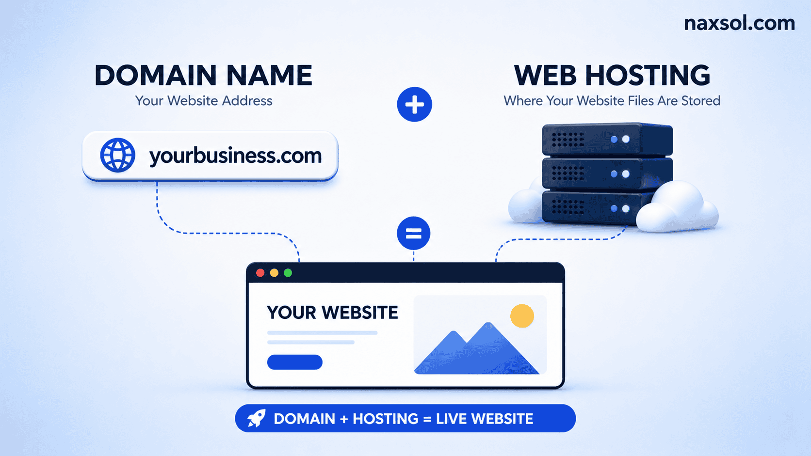 Domain vs Hosting: What’s the Difference? (Beginner Guide)