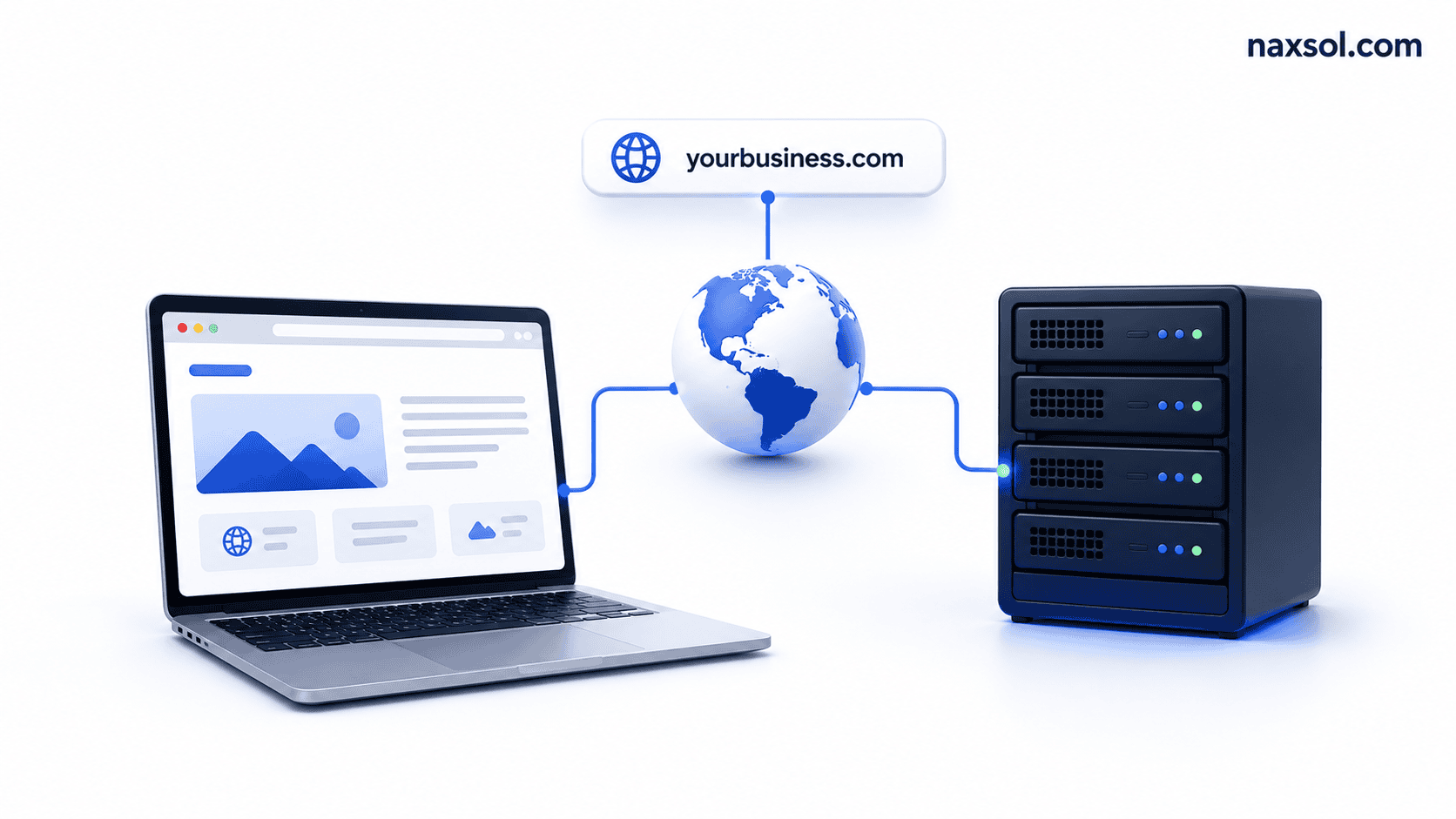 How Websites Work? (Simple Guide for Beginners)